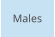 Males