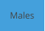 Males