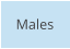 Males