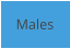 Males
