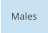 Males