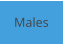 Males