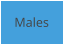 Males